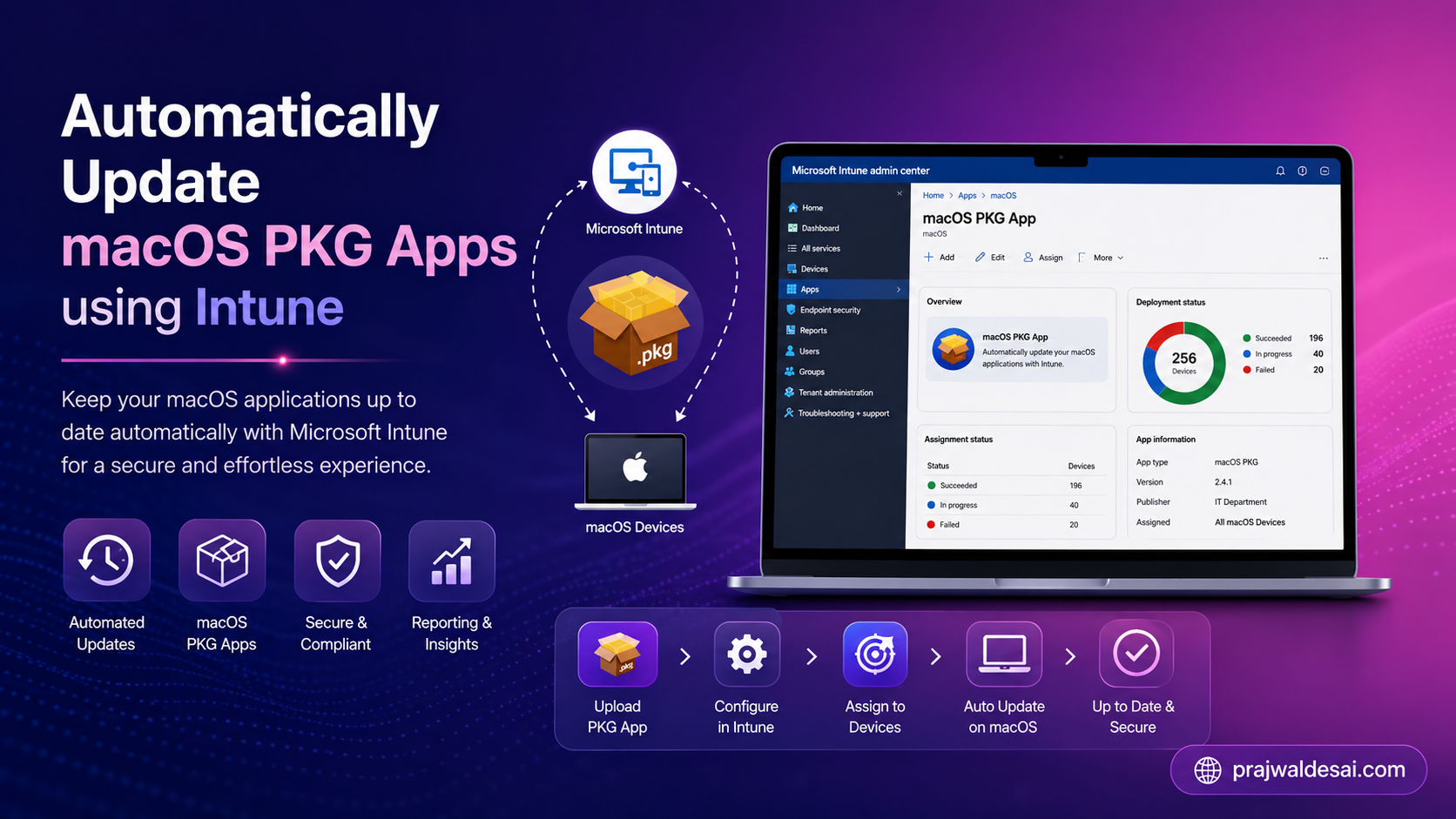 Automatically Update macOS PKG Apps using Intune